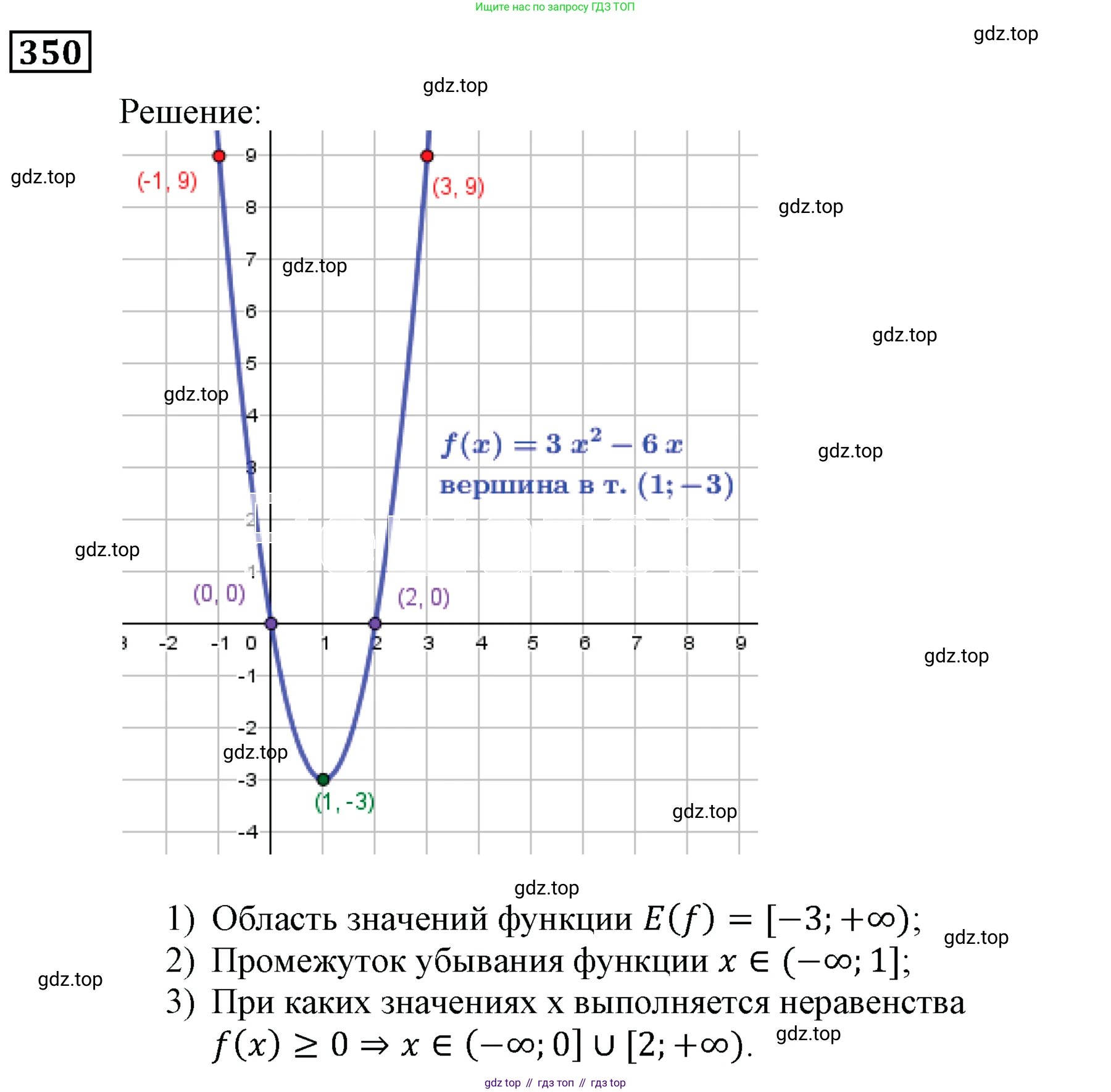 ГДЗ Алгебра, 9 класс Учебник, авторы: Мерзляк Аркадий Григорьевич, Полонский Виталий Борисович, Якир Михаил Семёнович, издательство Просвещение, Москва, 2019, голубого цвета, страница 98, номер 350, Решение 3