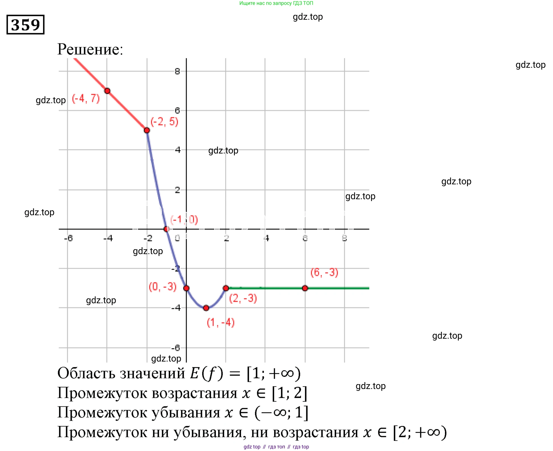 ГДЗ Алгебра, 9 класс Учебник, авторы: Мерзляк Аркадий Григорьевич, Полонский Виталий Борисович, Якир Михаил Семёнович, издательство Просвещение, Москва, 2019, голубого цвета, страница 99, номер 359, Решение 3