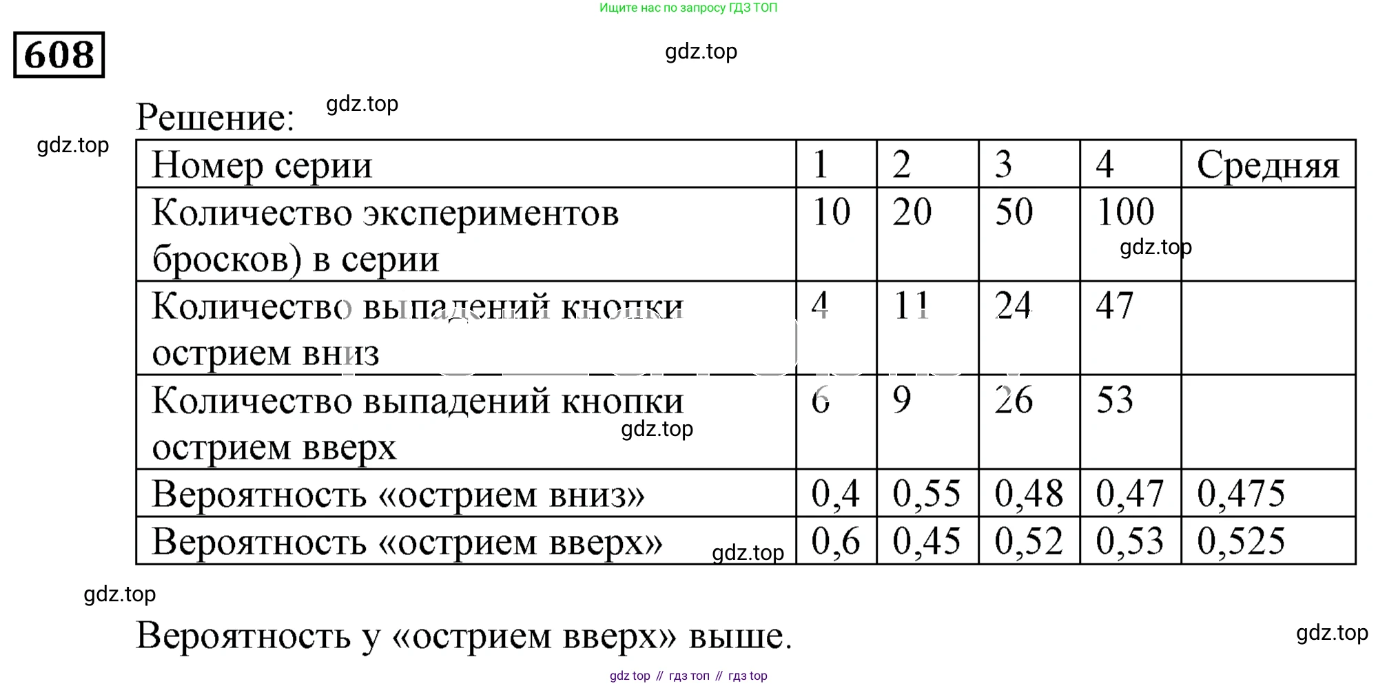 ГДЗ Алгебра, 9 класс Учебник, авторы: Мерзляк Аркадий Григорьевич, Полонский Виталий Борисович, Якир Михаил Семёнович, издательство Просвещение, Москва, 2019, голубого цвета, страница 166, номер 608, Решение 3