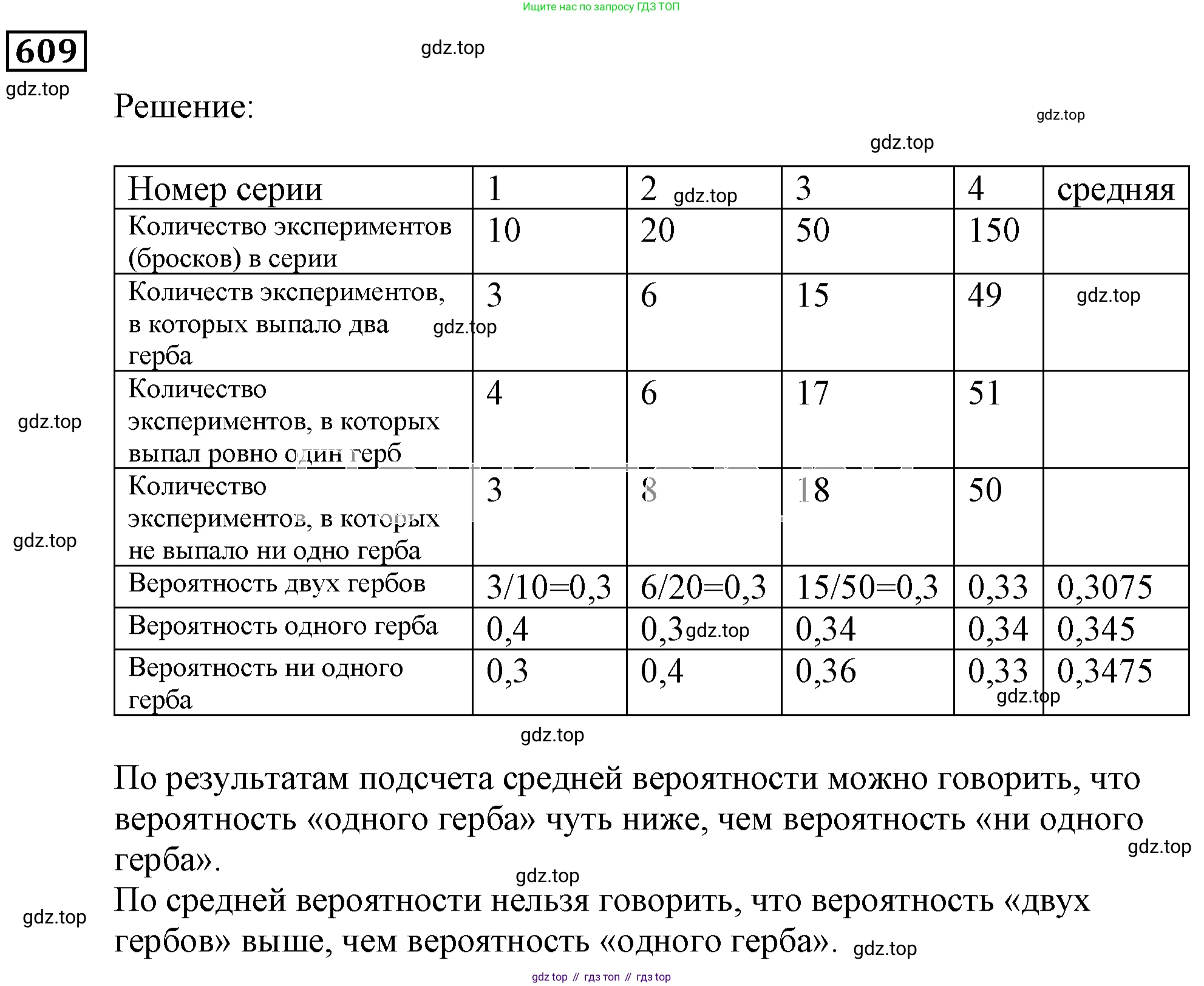 ГДЗ Алгебра, 9 класс Учебник, авторы: Мерзляк Аркадий Григорьевич, Полонский Виталий Борисович, Якир Михаил Семёнович, издательство Просвещение, Москва, 2019, голубого цвета, страница 167, номер 609, Решение 3