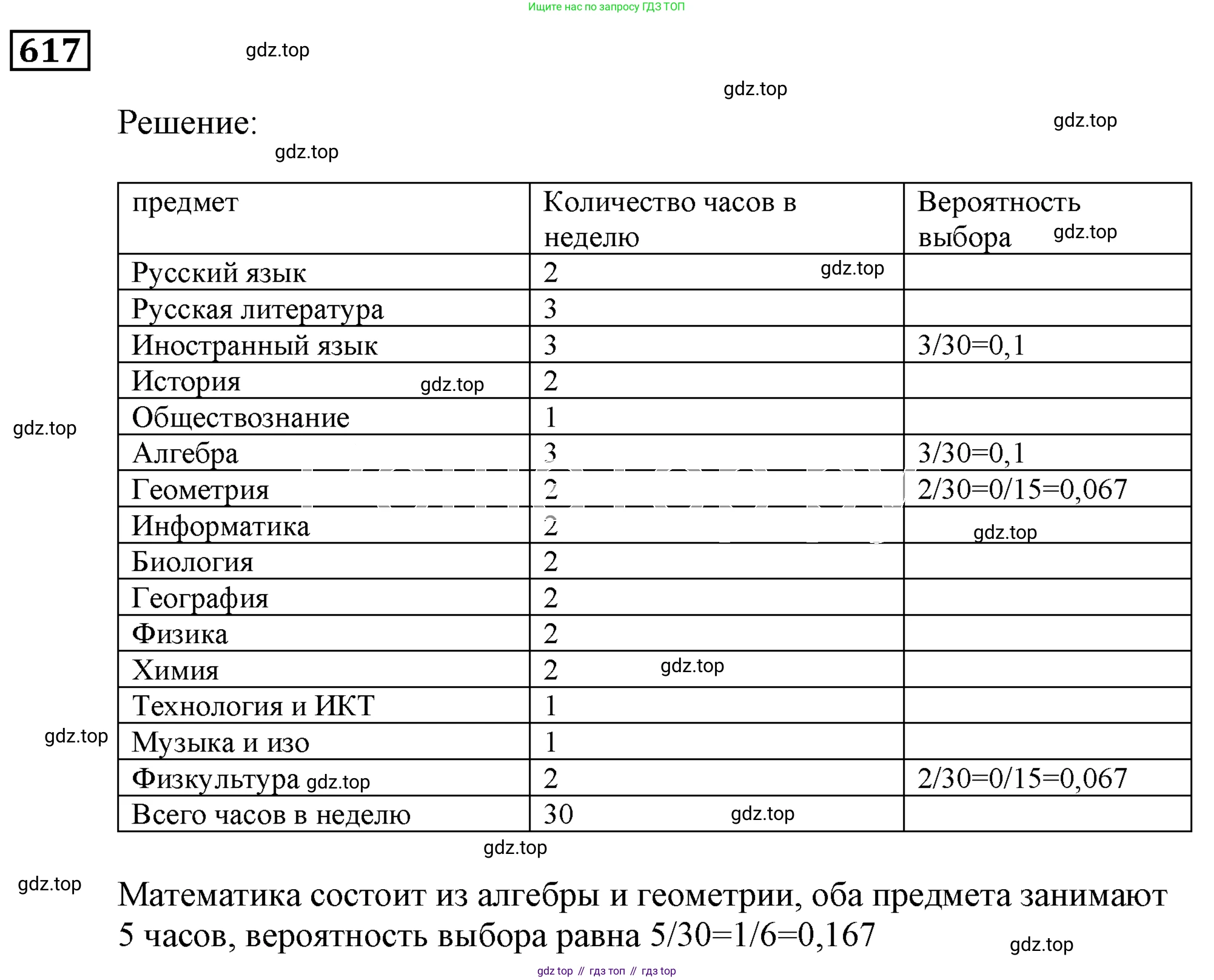 ГДЗ Алгебра, 9 класс Учебник, авторы: Мерзляк Аркадий Григорьевич, Полонский Виталий Борисович, Якир Михаил Семёнович, издательство Просвещение, Москва, 2019, голубого цвета, страница 169, номер 617, Решение 3