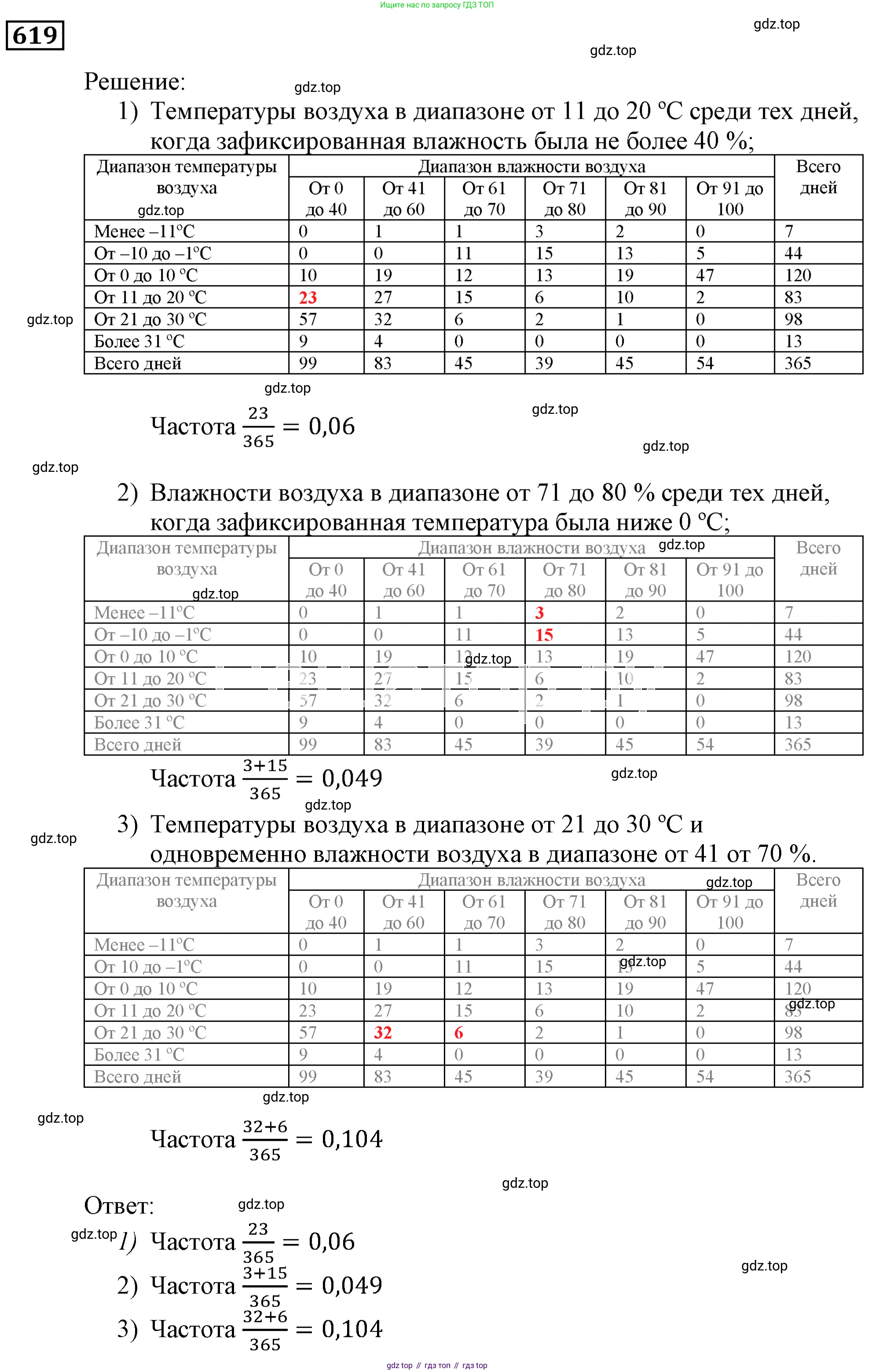 ГДЗ Алгебра, 9 класс Учебник, авторы: Мерзляк Аркадий Григорьевич, Полонский Виталий Борисович, Якир Михаил Семёнович, издательство Просвещение, Москва, 2019, голубого цвета, страница 170, номер 619, Решение 3