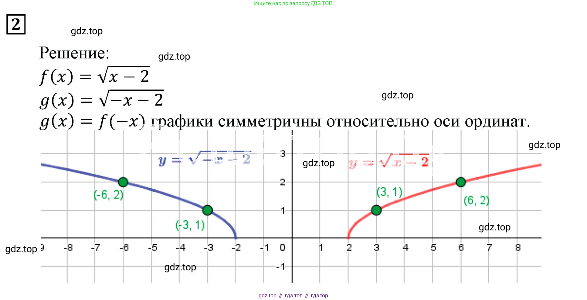 ГДЗ Алгебра, 9 класс Учебник, авторы: Мерзляк Аркадий Григорьевич, Полонский Виталий Борисович, Якир Михаил Семёнович, издательство Просвещение, Москва, 2019, голубого цвета, страница 104, номер 2, Решение 3