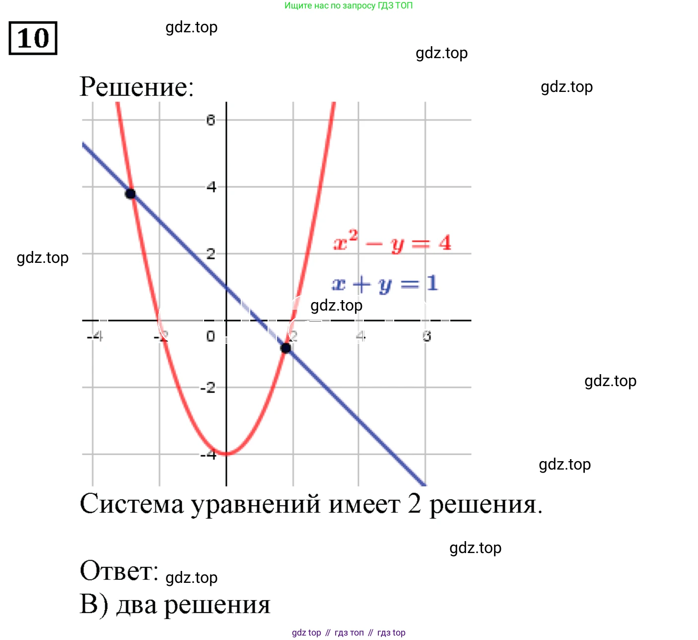 ГДЗ Алгебра, 9 класс Учебник, авторы: Мерзляк Аркадий Григорьевич, Полонский Виталий Борисович, Якир Михаил Семёнович, издательство Просвещение, Москва, 2019, голубого цвета, страница 134, номер 10, Решение 3
