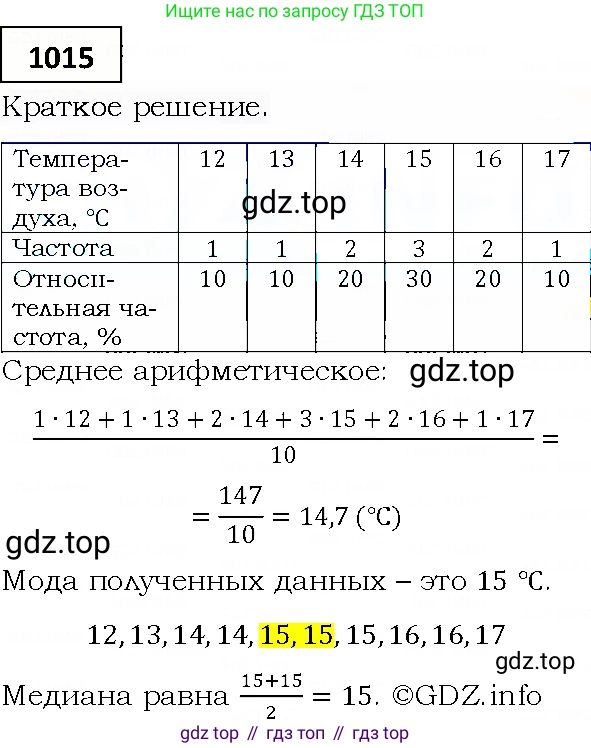 ГДЗ Алгебра, 9 класс Учебник, авторы: Мерзляк Аркадий Григорьевич, Полонский Виталий Борисович, Якир Михаил Семёнович, издательство Просвещение, Москва, 2019, голубого цвета, страница 279, номер 1015, Решение 4