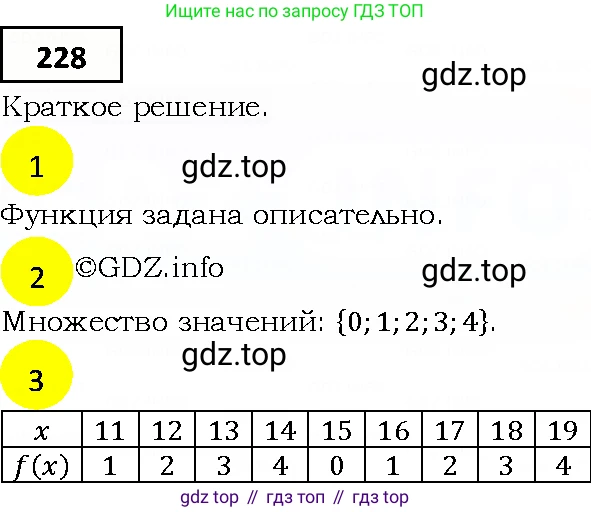 ГДЗ Алгебра, 9 класс Учебник, авторы: Мерзляк Аркадий Григорьевич, Полонский Виталий Борисович, Якир Михаил Семёнович, издательство Просвещение, Москва, 2019, голубого цвета, страница 57, номер 228, Решение 4