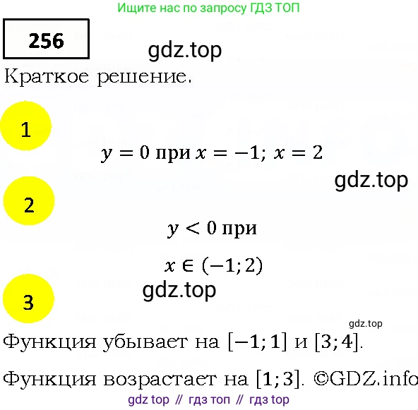 ГДЗ Алгебра, 9 класс Учебник, авторы: Мерзляк Аркадий Григорьевич, Полонский Виталий Борисович, Якир Михаил Семёнович, издательство Просвещение, Москва, 2019, голубого цвета, страница 68, номер 256, Решение 4