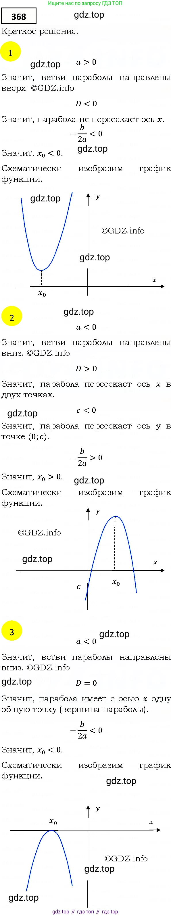 ГДЗ Алгебра, 9 класс Учебник, авторы: Мерзляк Аркадий Григорьевич, Полонский Виталий Борисович, Якир Михаил Семёнович, издательство Просвещение, Москва, 2019, голубого цвета, страница 100, номер 368, Решение 4