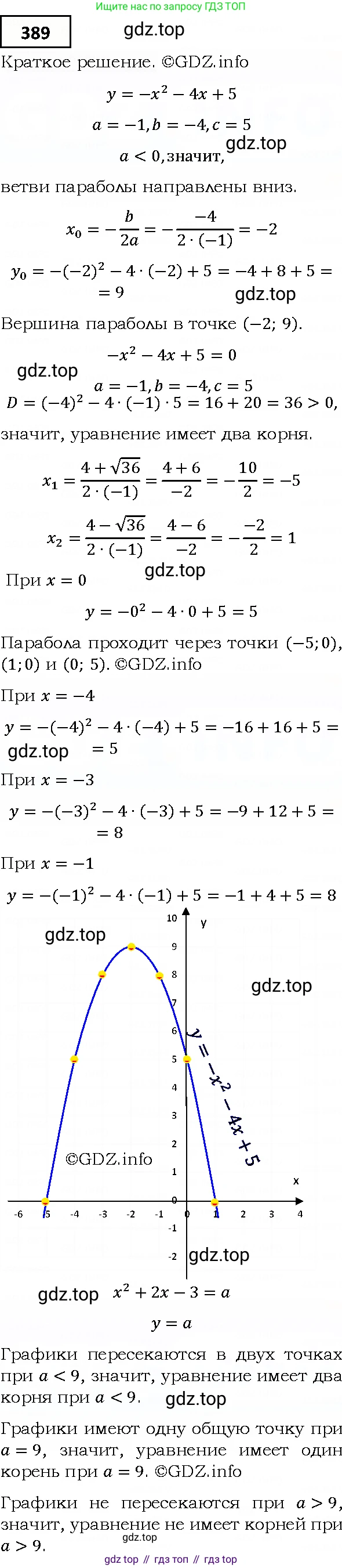 ГДЗ Алгебра, 9 класс Учебник, авторы: Мерзляк Аркадий Григорьевич, Полонский Виталий Борисович, Якир Михаил Семёнович, издательство Просвещение, Москва, 2019, голубого цвета, страница 102, номер 389, Решение 4