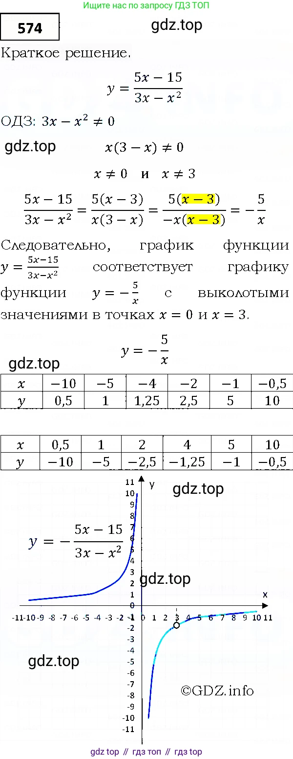 ГДЗ Алгебра, 9 класс Учебник, авторы: Мерзляк Аркадий Григорьевич, Полонский Виталий Борисович, Якир Михаил Семёнович, издательство Просвещение, Москва, 2019, голубого цвета, страница 156, номер 574, Решение 4