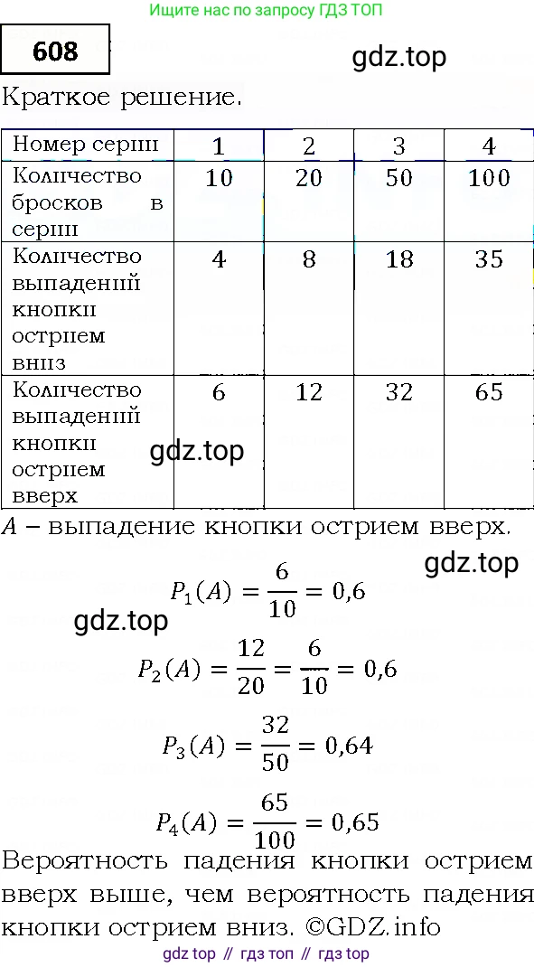 ГДЗ Алгебра, 9 класс Учебник, авторы: Мерзляк Аркадий Григорьевич, Полонский Виталий Борисович, Якир Михаил Семёнович, издательство Просвещение, Москва, 2019, голубого цвета, страница 166, номер 608, Решение 4