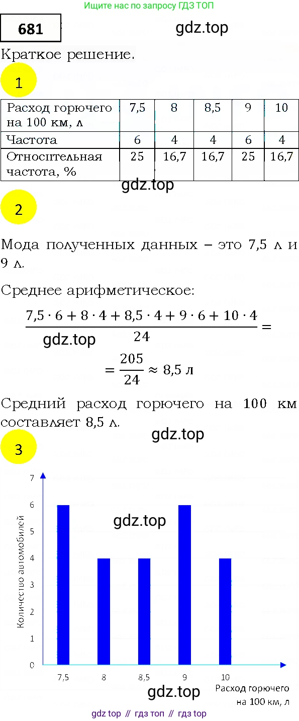 ГДЗ Алгебра, 9 класс Учебник, авторы: Мерзляк Аркадий Григорьевич, Полонский Виталий Борисович, Якир Михаил Семёнович, издательство Просвещение, Москва, 2019, голубого цвета, страница 197, номер 681, Решение 4