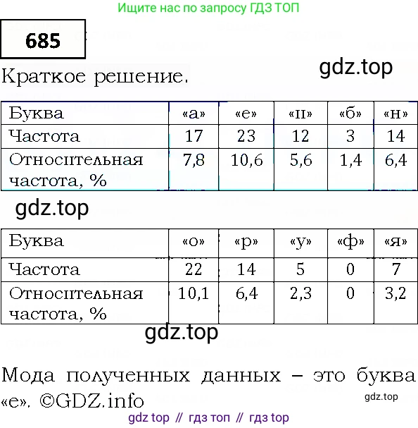 ГДЗ Алгебра, 9 класс Учебник, авторы: Мерзляк Аркадий Григорьевич, Полонский Виталий Борисович, Якир Михаил Семёнович, издательство Просвещение, Москва, 2019, голубого цвета, страница 197, номер 685, Решение 4