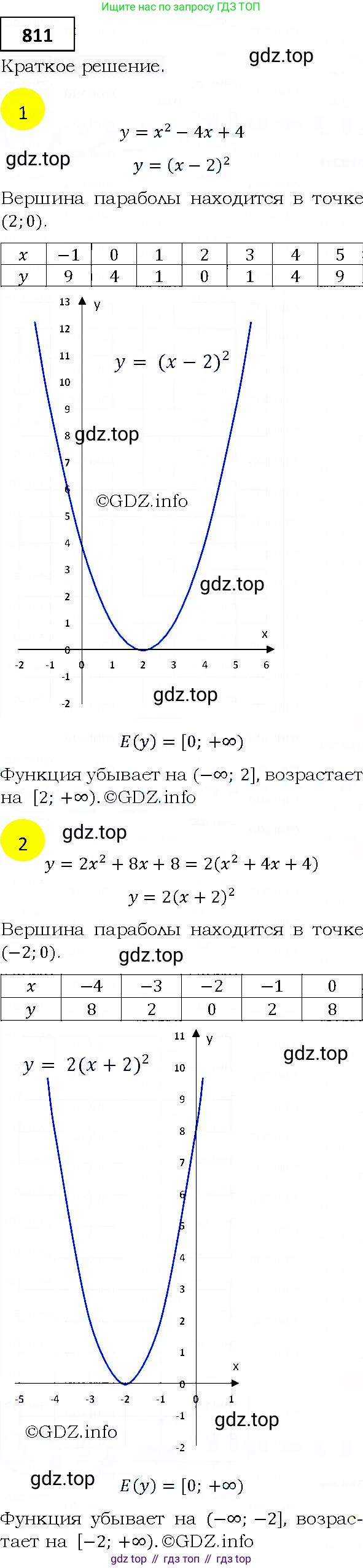 ГДЗ Алгебра, 9 класс Учебник, авторы: Мерзляк Аркадий Григорьевич, Полонский Виталий Борисович, Якир Михаил Семёнович, издательство Просвещение, Москва, 2019, голубого цвета, страница 228, номер 811, Решение 4