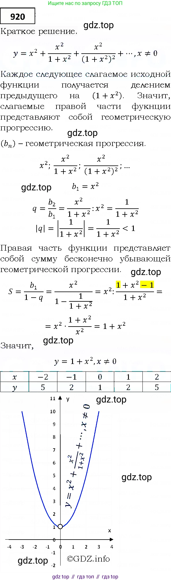 ГДЗ Алгебра, 9 класс Учебник, авторы: Мерзляк Аркадий Григорьевич, Полонский Виталий Борисович, Якир Михаил Семёнович, издательство Просвещение, Москва, 2019, голубого цвета, страница 248, номер 920, Решение 4