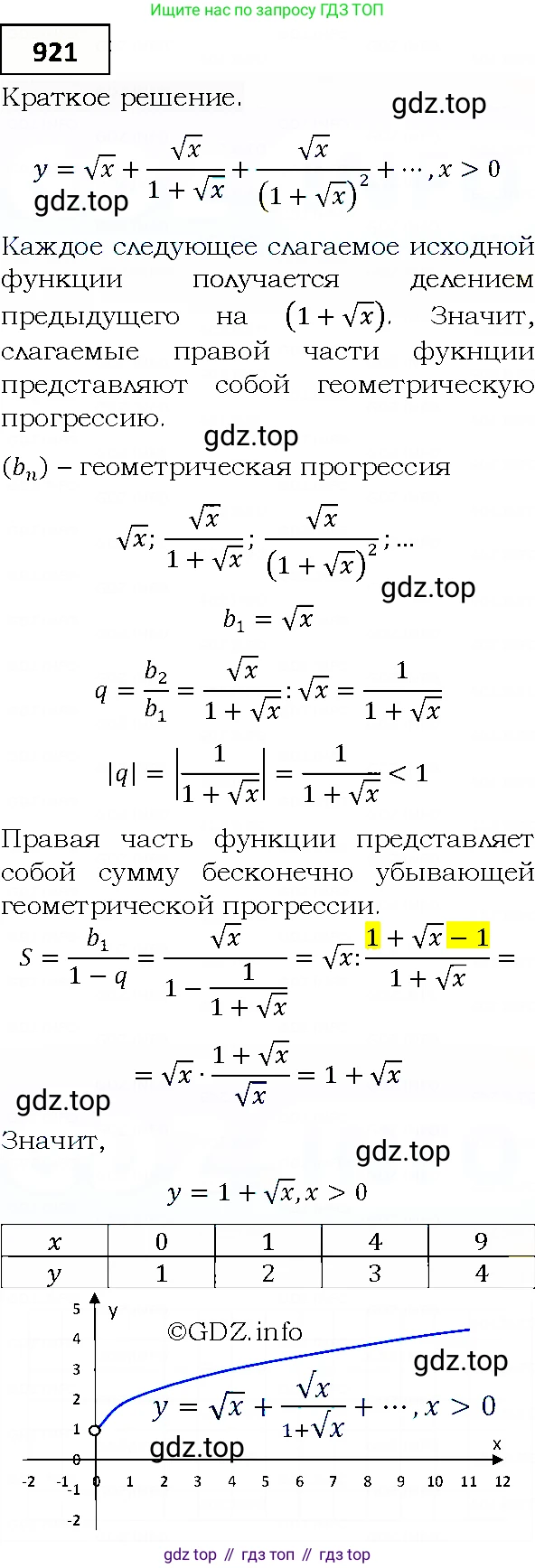 ГДЗ Алгебра, 9 класс Учебник, авторы: Мерзляк Аркадий Григорьевич, Полонский Виталий Борисович, Якир Михаил Семёнович, издательство Просвещение, Москва, 2019, голубого цвета, страница 248, номер 921, Решение 4