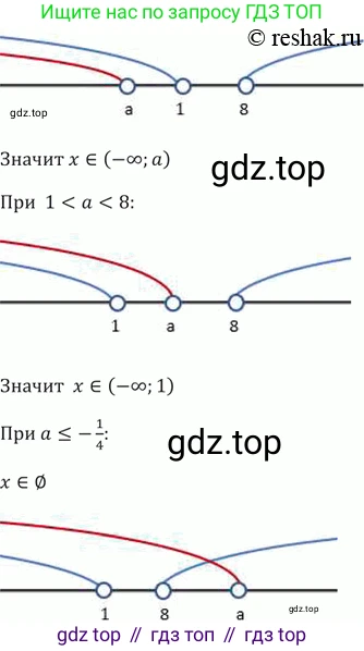 ГДЗ Алгебра, 9 класс Учебник, авторы: Мерзляк Аркадий Григорьевич, Полонский Виталий Борисович, Якир Михаил Семёнович, издательство Просвещение, Москва, 2019, голубого цвета, страница 120, номер 438, Решение 5 (продолжение 2)