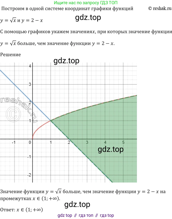 ГДЗ Алгебра, 9 класс Учебник, авторы: Мерзляк Аркадий Григорьевич, Полонский Виталий Борисович, Якир Михаил Семёнович, издательство Просвещение, Москва, 2019, голубого цвета, страница 161, номер 601, Решение 5