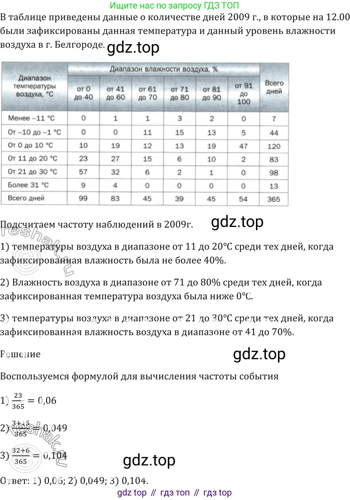 ГДЗ Алгебра, 9 класс Учебник, авторы: Мерзляк Аркадий Григорьевич, Полонский Виталий Борисович, Якир Михаил Семёнович, издательство Просвещение, Москва, 2019, голубого цвета, страница 170, номер 619, Решение 5