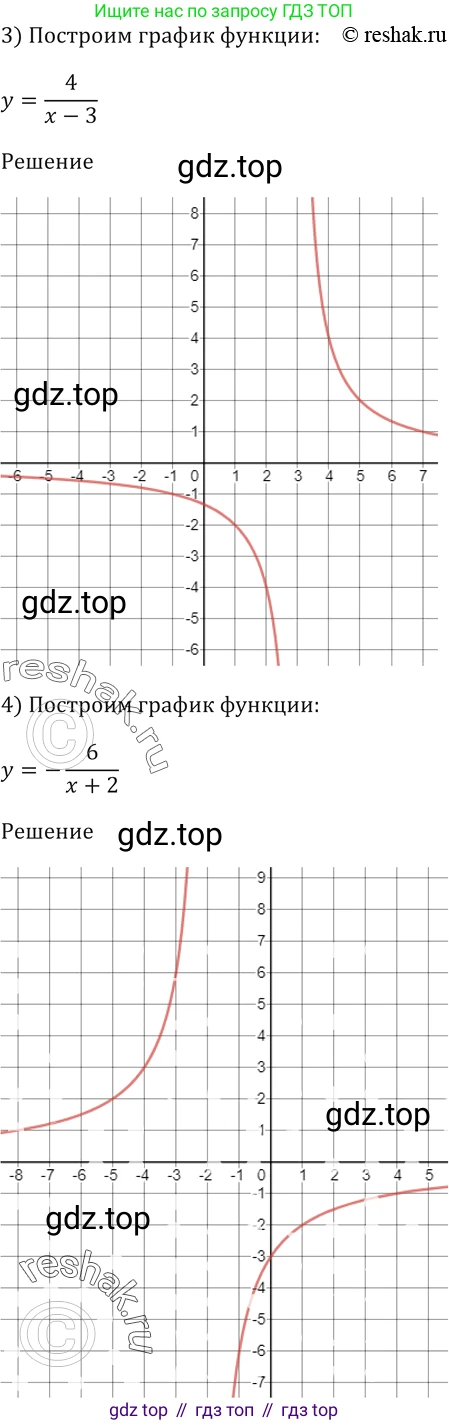 ГДЗ Алгебра, 9 класс Учебник, авторы: Мерзляк Аркадий Григорьевич, Полонский Виталий Борисович, Якир Михаил Семёнович, издательство Просвещение, Москва, 2019, голубого цвета, страница 180, номер 663, Решение 5 (продолжение 2)