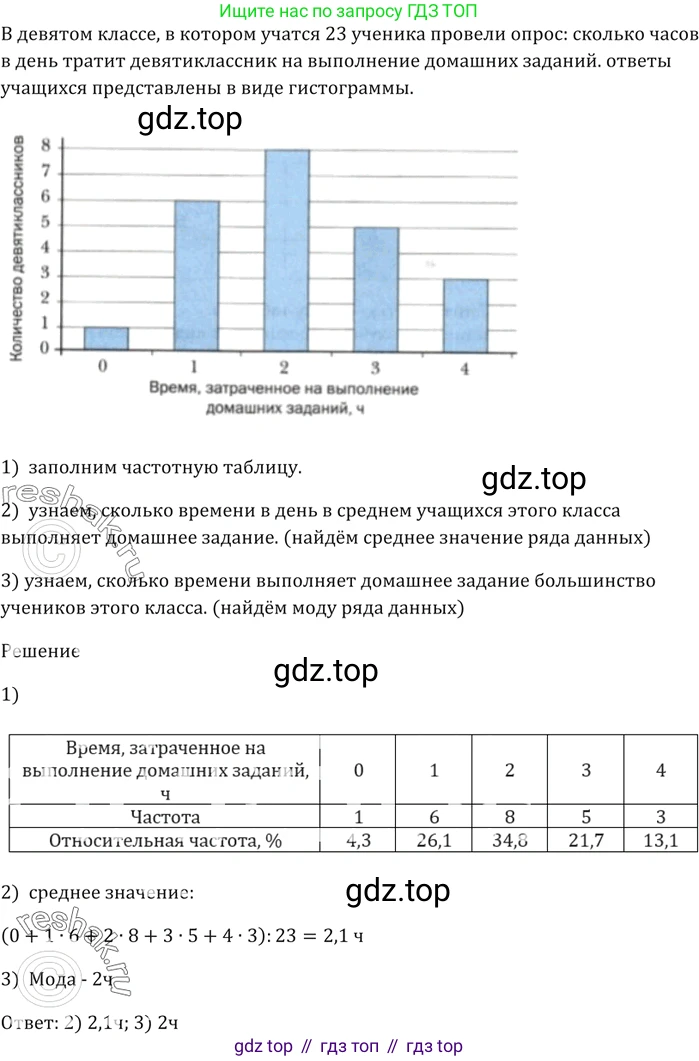 ГДЗ Алгебра, 9 класс Учебник, авторы: Мерзляк Аркадий Григорьевич, Полонский Виталий Борисович, Якир Михаил Семёнович, издательство Просвещение, Москва, 2019, голубого цвета, страница 195, номер 676, Решение 5