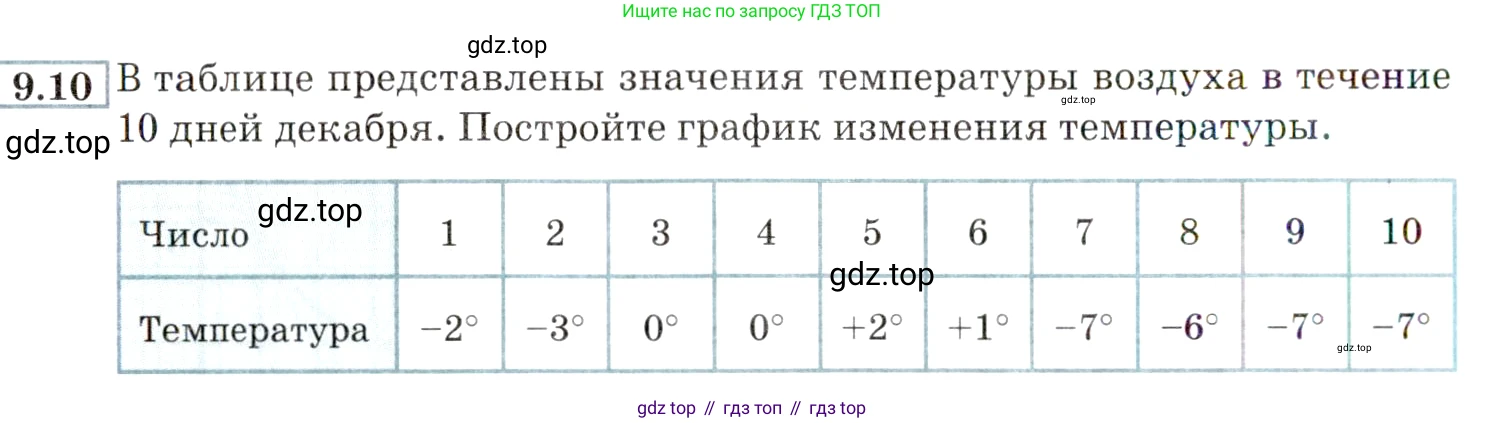 ГДЗ Алгебра, 9 класс Учебник, авторы: Мордкович Александр Григорьевич, Семенов Павел Владимирович, издательство Мнемозина, Москва, 2019, Часть 2, страница 62, номер 9.10, Условие