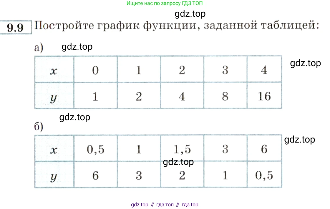 ГДЗ Алгебра, 9 класс Учебник, авторы: Мордкович Александр Григорьевич, Семенов Павел Владимирович, издательство Мнемозина, Москва, 2019, Часть 2, страница 62, номер 9.9, Условие