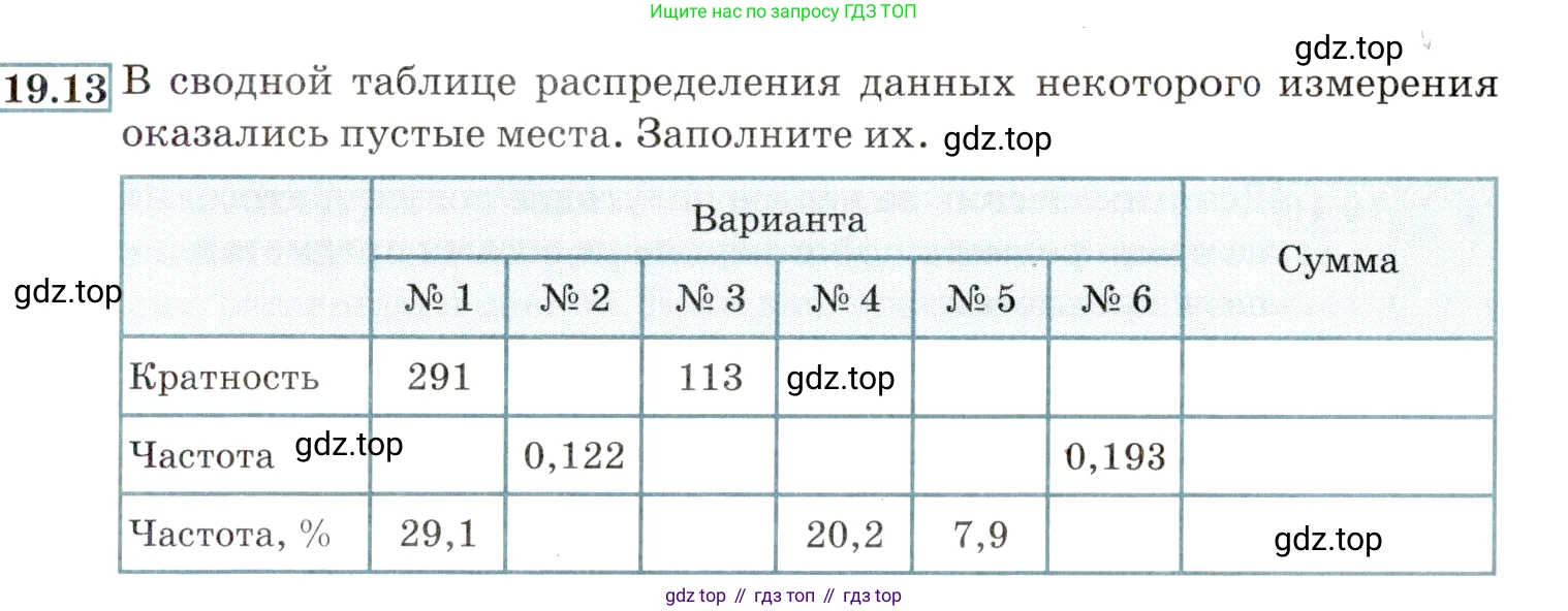 ГДЗ Алгебра, 9 класс Учебник, авторы: Мордкович Александр Григорьевич, Семенов Павел Владимирович, издательство Мнемозина, Москва, 2019, Часть 2, страница 129, номер 19.13, Условие