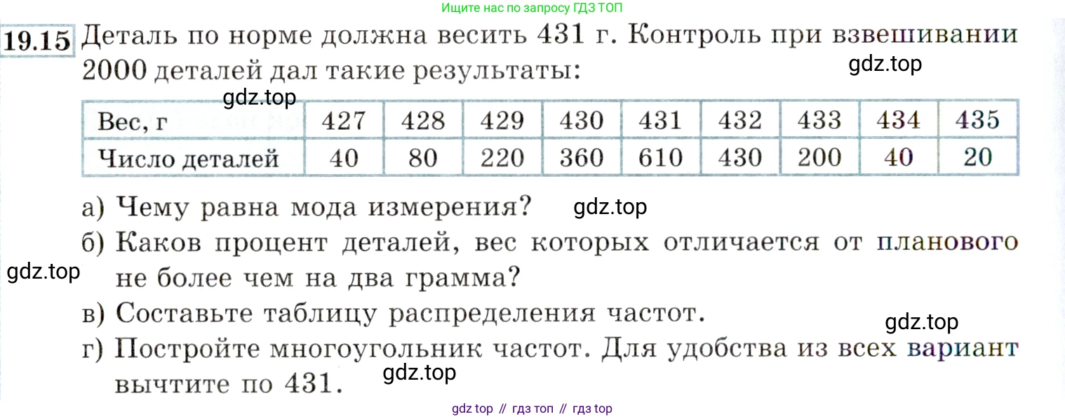 ГДЗ Алгебра, 9 класс Учебник, авторы: Мордкович Александр Григорьевич, Семенов Павел Владимирович, издательство Мнемозина, Москва, 2019, Часть 2, страница 130, номер 19.15, Условие