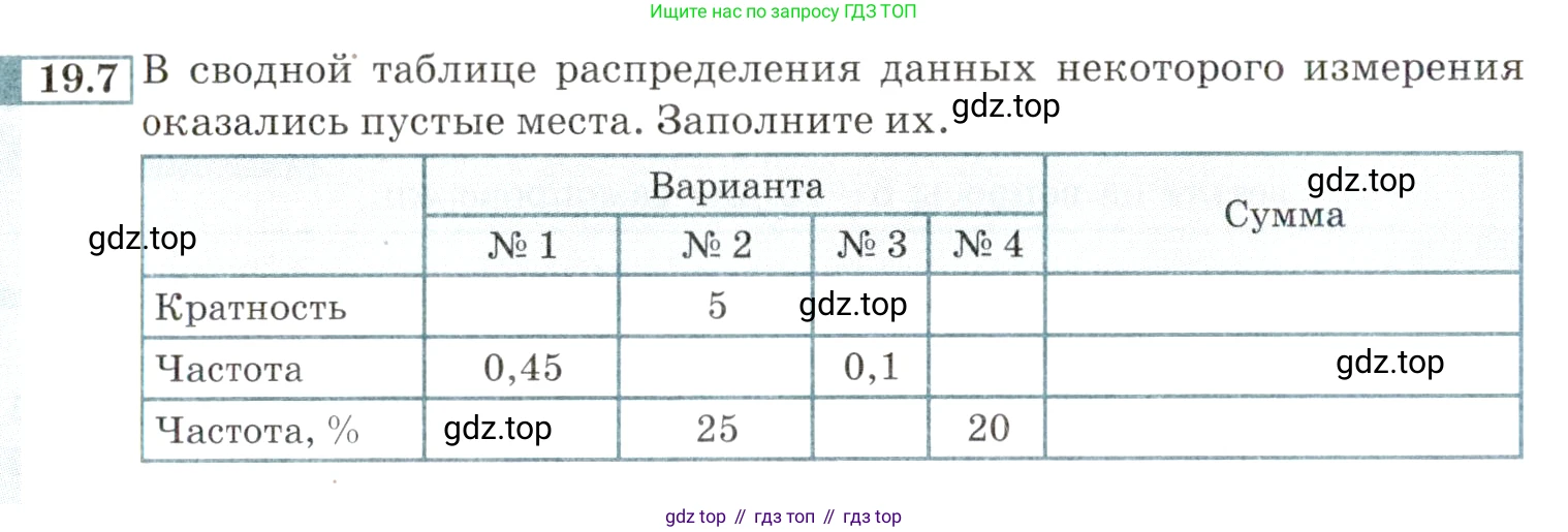 ГДЗ Алгебра, 9 класс Учебник, авторы: Мордкович Александр Григорьевич, Семенов Павел Владимирович, издательство Мнемозина, Москва, 2019, Часть 2, страница 128, номер 19.7, Условие