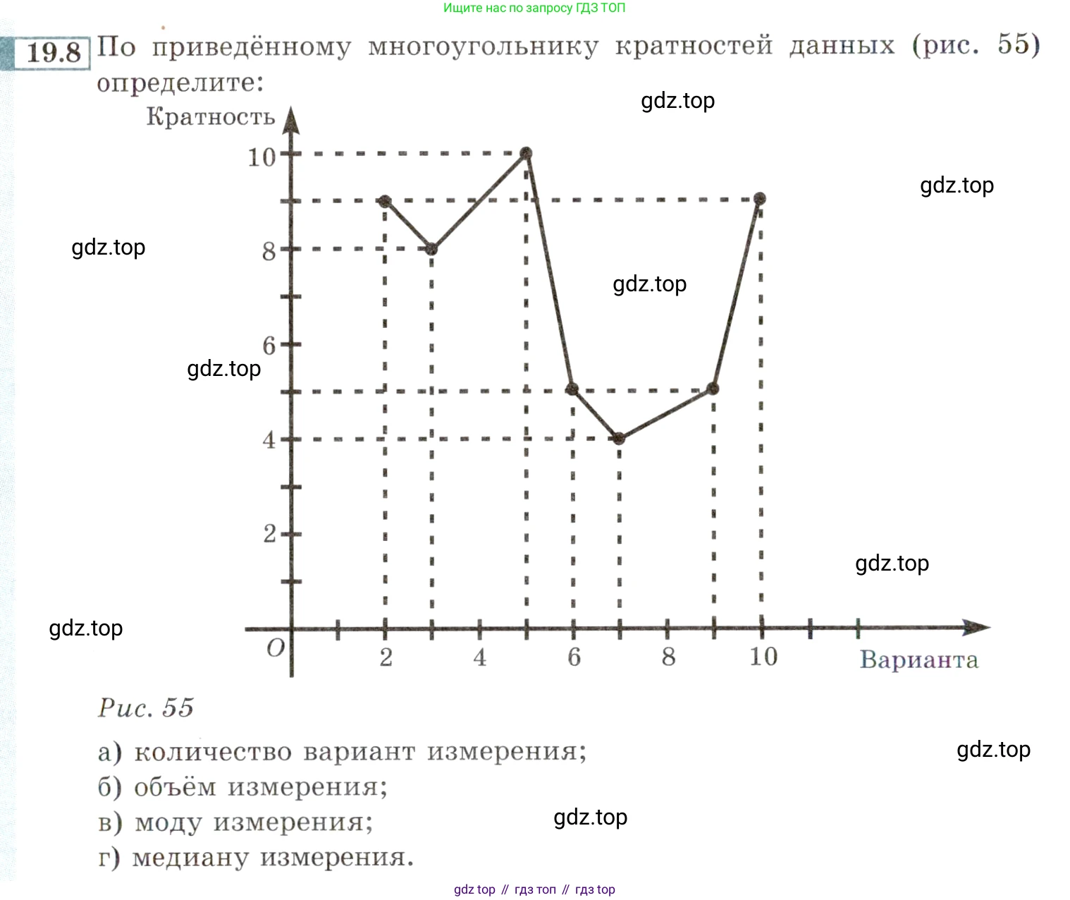 ГДЗ Алгебра, 9 класс Учебник, авторы: Мордкович Александр Григорьевич, Семенов Павел Владимирович, издательство Мнемозина, Москва, 2019, Часть 2, страница 128, номер 19.8, Условие