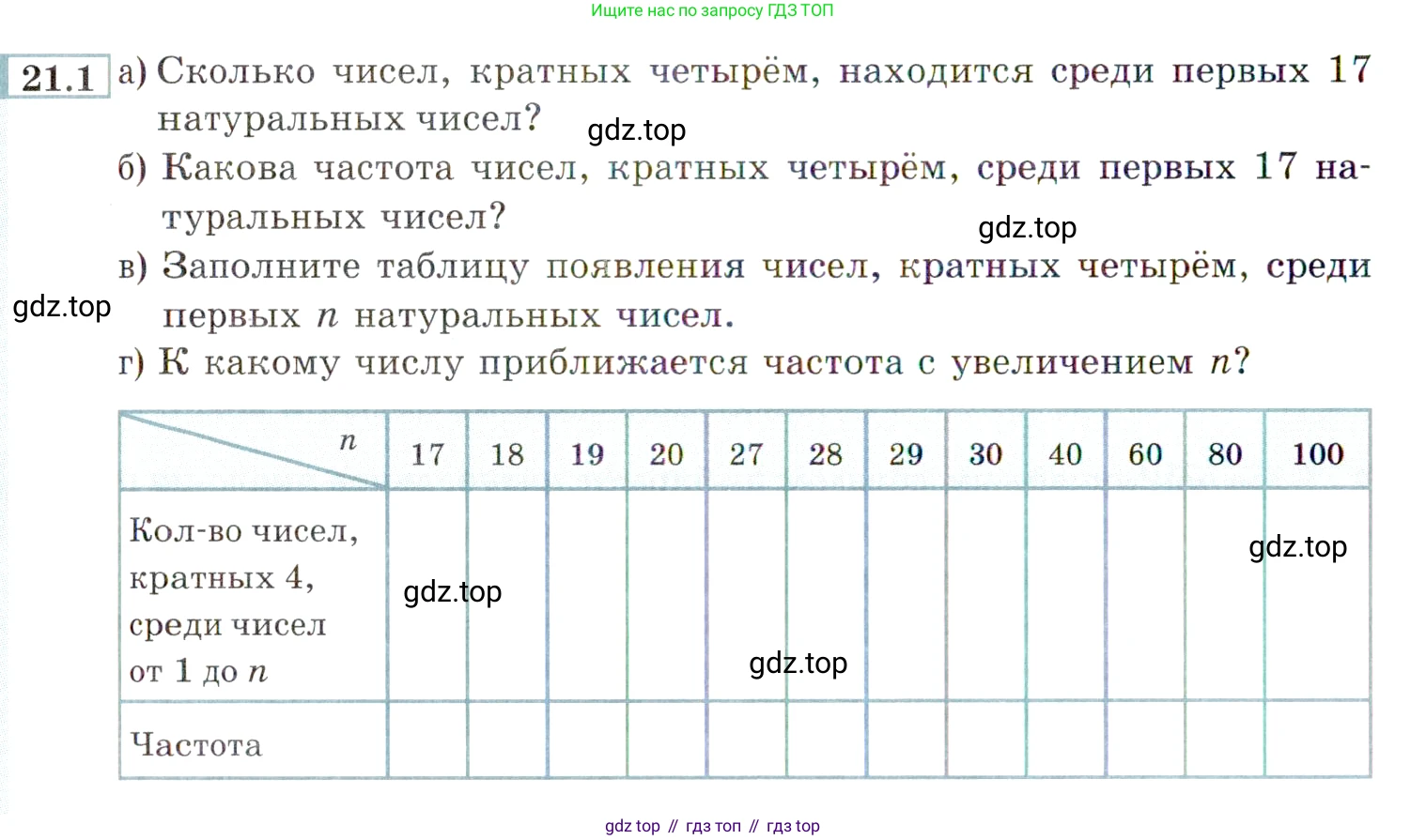 ГДЗ Алгебра, 9 класс Учебник, авторы: Мордкович Александр Григорьевич, Семенов Павел Владимирович, издательство Мнемозина, Москва, 2019, Часть 2, страница 136, номер 21.1, Условие
