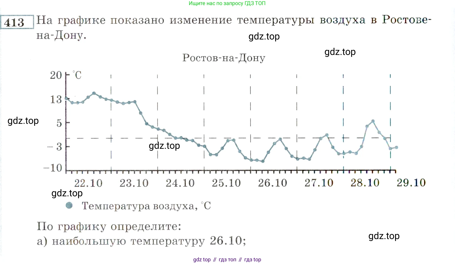 ГДЗ Алгебра, 9 класс Учебник, авторы: Мордкович Александр Григорьевич, Семенов Павел Владимирович, издательство Мнемозина, Москва, 2019, Часть 2, страница 208, номер 413, Условие