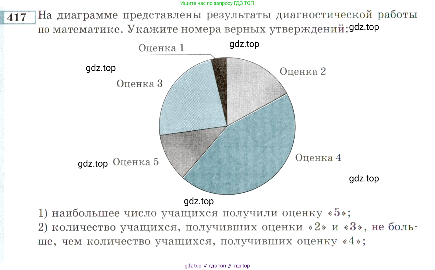 ГДЗ Алгебра, 9 класс Учебник, авторы: Мордкович Александр Григорьевич, Семенов Павел Владимирович, издательство Мнемозина, Москва, 2019, Часть 2, страница 210, номер 417, Условие
