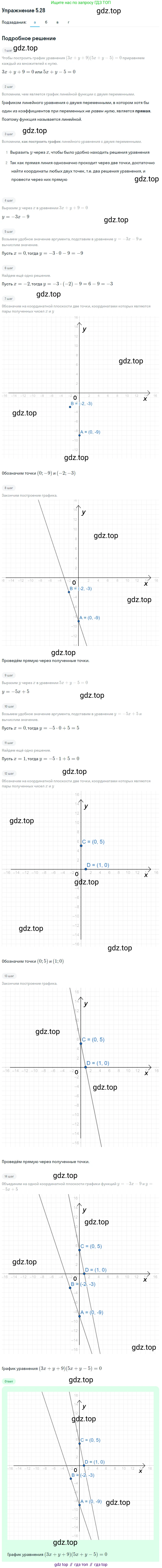 ГДЗ Алгебра, 9 класс Учебник, авторы: Мордкович Александр Григорьевич, Семенов Павел Владимирович, издательство Мнемозина, Москва, 2019, Часть 2, страница 33, номер 5.28, Решение 1