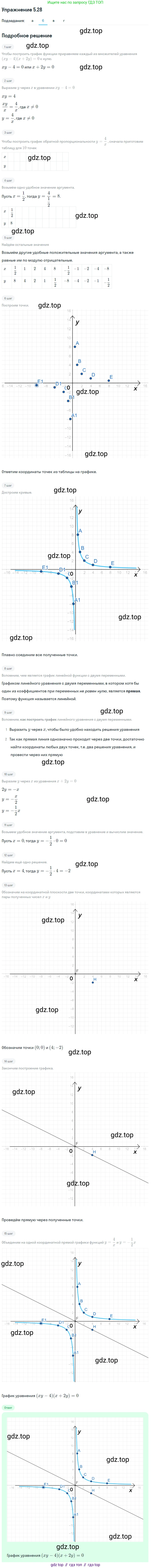 ГДЗ Алгебра, 9 класс Учебник, авторы: Мордкович Александр Григорьевич, Семенов Павел Владимирович, издательство Мнемозина, Москва, 2019, Часть 2, страница 33, номер 5.28, Решение 1 (продолжение 2)
