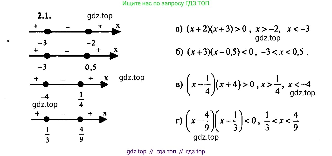 Алгебра, 9 класс Учебник, авторы: Мордкович Александр Григорьевич, Семенов Павел Владимирович, издательство Мнемозина, Москва, 2019, Часть 2, страница 7, номер 2.1, Решение 2