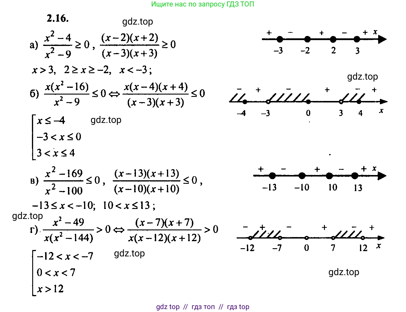Алгебра, 9 класс Учебник, авторы: Мордкович Александр Григорьевич, Семенов Павел Владимирович, издательство Мнемозина, Москва, 2019, Часть 2, страница 9, номер 2.16, Решение 2