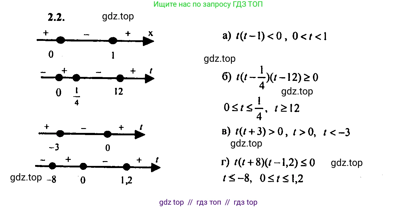 Алгебра, 9 класс Учебник, авторы: Мордкович Александр Григорьевич, Семенов Павел Владимирович, издательство Мнемозина, Москва, 2019, Часть 2, страница 7, номер 2.2, Решение 2