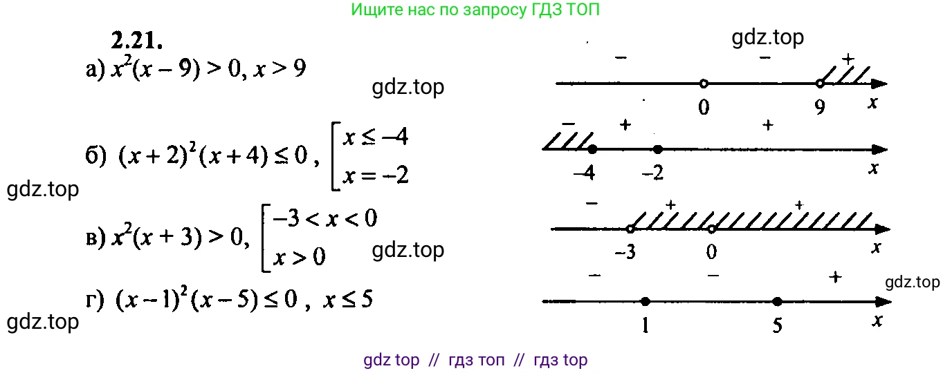 Алгебра, 9 класс Учебник, авторы: Мордкович Александр Григорьевич, Семенов Павел Владимирович, издательство Мнемозина, Москва, 2019, Часть 2, страница 10, номер 2.21, Решение 2