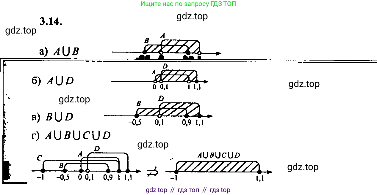 Алгебра, 9 класс Учебник, авторы: Мордкович Александр Григорьевич, Семенов Павел Владимирович, издательство Мнемозина, Москва, 2019, Часть 2, страница 14, номер 3.14, Решение 2