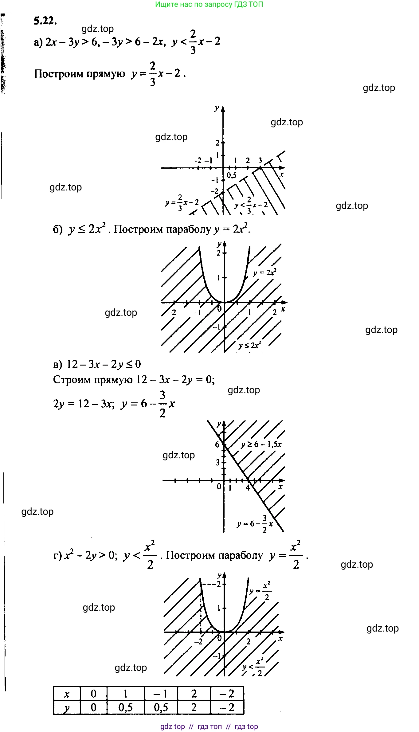Алгебра, 9 класс Учебник, авторы: Мордкович Александр Григорьевич, Семенов Павел Владимирович, издательство Мнемозина, Москва, 2019, Часть 2, страница 32, номер 5.22, Решение 2