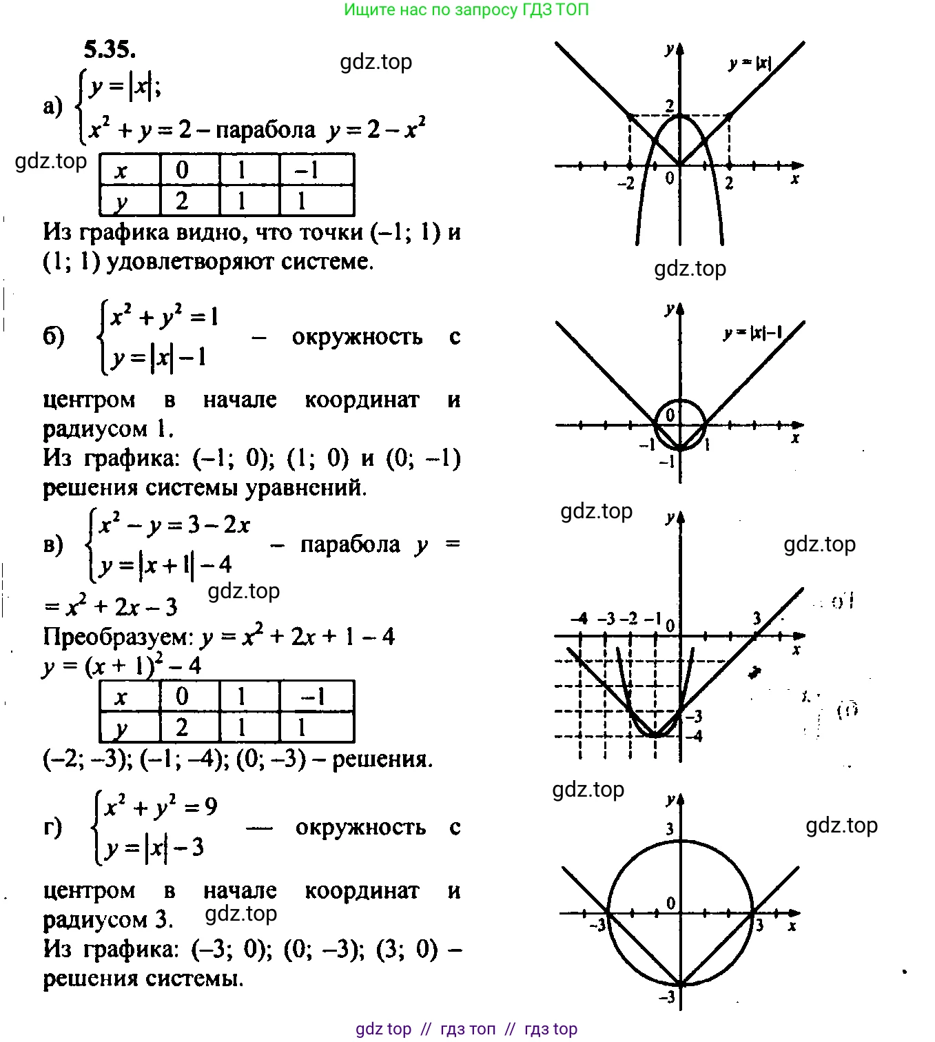 Алгебра, 9 класс Учебник, авторы: Мордкович Александр Григорьевич, Семенов Павел Владимирович, издательство Мнемозина, Москва, 2019, Часть 2, страница 34, номер 5.35, Решение 2
