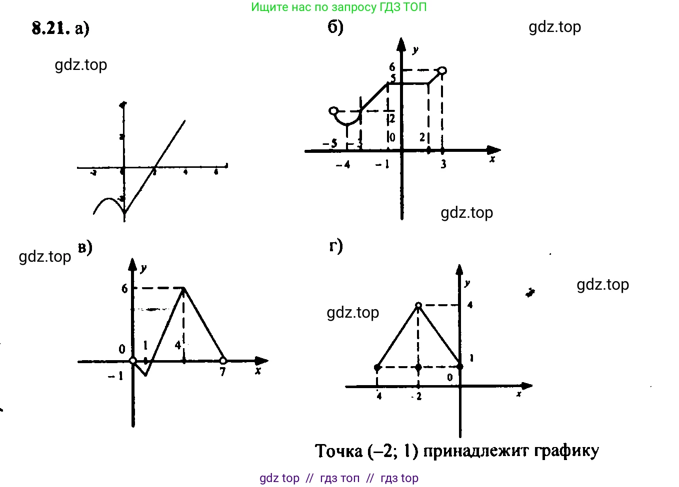 Алгебра, 9 класс Учебник, авторы: Мордкович Александр Григорьевич, Семенов Павел Владимирович, издательство Мнемозина, Москва, 2019, Часть 2, страница 54, номер 8.21, Решение 2