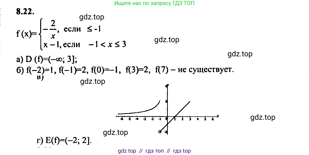 Алгебра, 9 класс Учебник, авторы: Мордкович Александр Григорьевич, Семенов Павел Владимирович, издательство Мнемозина, Москва, 2019, Часть 2, страница 54, номер 8.22, Решение 2