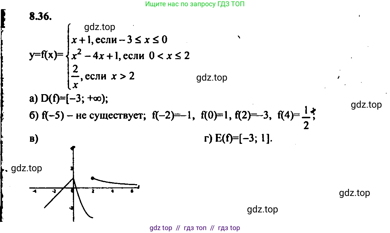 Алгебра, 9 класс Учебник, авторы: Мордкович Александр Григорьевич, Семенов Павел Владимирович, издательство Мнемозина, Москва, 2019, Часть 2, страница 57, номер 8.36, Решение 2
