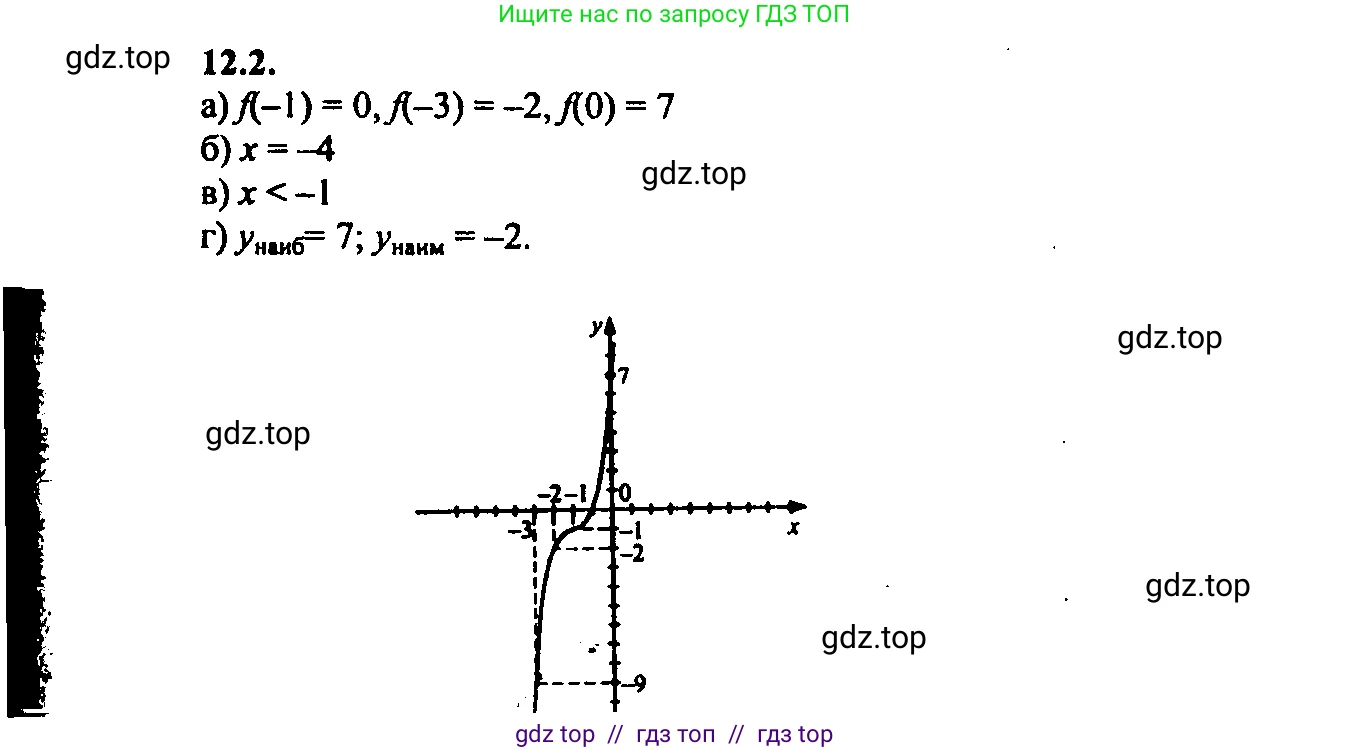 Алгебра, 9 класс Учебник, авторы: Мордкович Александр Григорьевич, Семенов Павел Владимирович, издательство Мнемозина, Москва, 2019, Часть 2, страница 75, номер 12.2, Решение 2