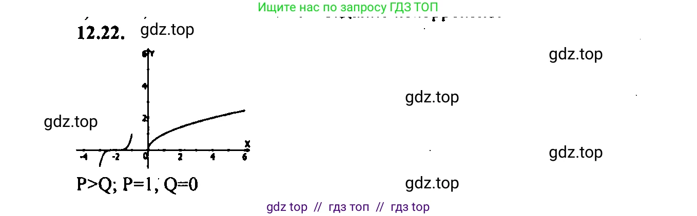 Алгебра, 9 класс Учебник, авторы: Мордкович Александр Григорьевич, Семенов Павел Владимирович, издательство Мнемозина, Москва, 2019, Часть 2, страница 78, номер 12.22, Решение 2
