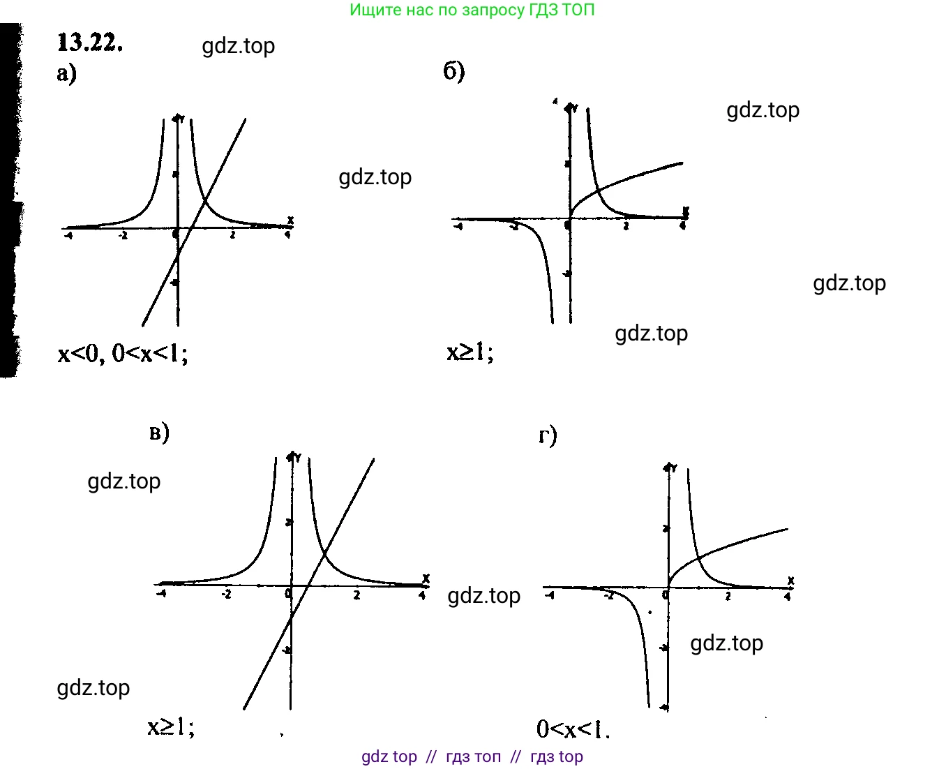 Алгебра, 9 класс Учебник, авторы: Мордкович Александр Григорьевич, Семенов Павел Владимирович, издательство Мнемозина, Москва, 2019, Часть 2, страница 84, номер 13.22, Решение 2
