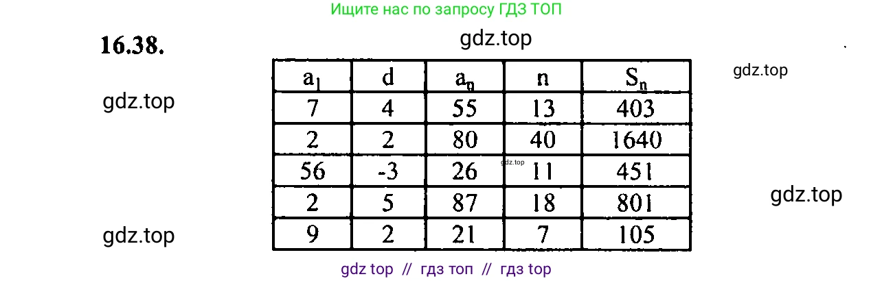 Алгебра, 9 класс Учебник, авторы: Мордкович Александр Григорьевич, Семенов Павел Владимирович, издательство Мнемозина, Москва, 2019, Часть 2, страница 102, номер 16.38, Решение 2